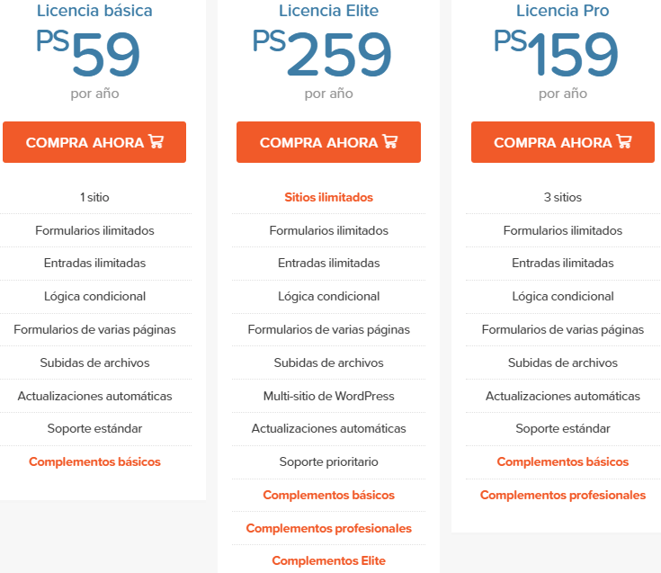 Gravity Forms precio